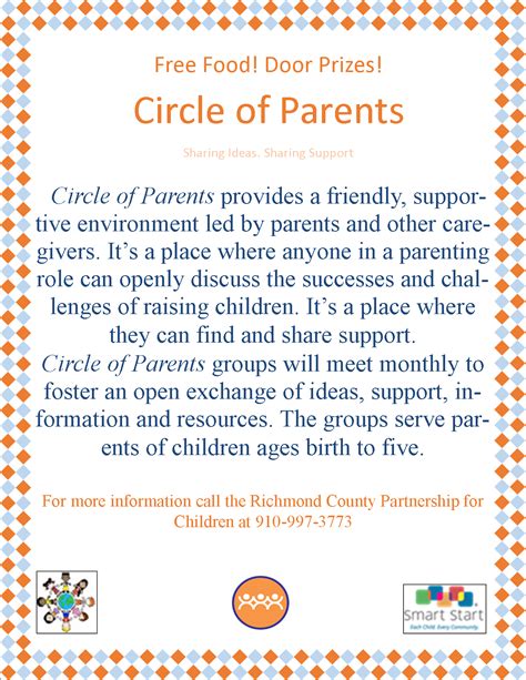 CIRCLE OF PARENTS INFORMATION - Richmond County Partnership for Children
