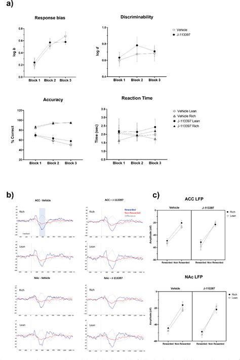 Figure From Nociceptin Receptor Antagonism Modulates