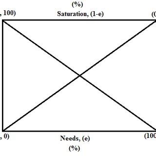 The economic graph of Supply-Demand (%) according to our theory [3 ...