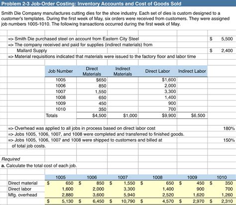 Solved Accounting Problem Based On Answers From Sections Chegg