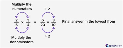 Multiplying Fractions Definition Steps Properties Example