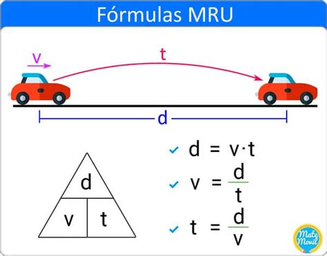 F Rmulas De Mru C Mo Calcular El Movimiento Rectil Neo Uniforme