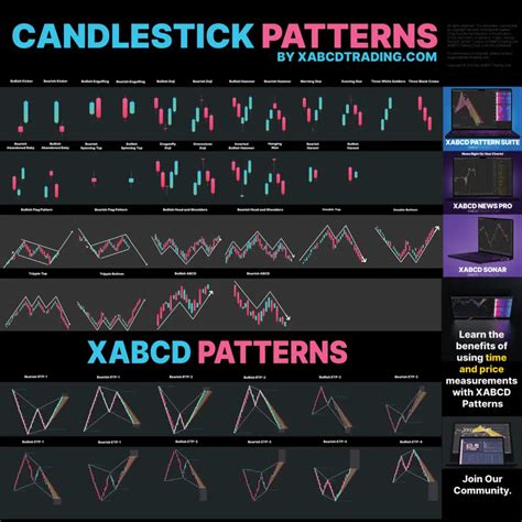 Mastering Candlestick Patterns: Your Ultimate Cheat Sheet