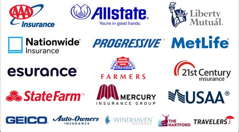 Top 10 Car Insurance Companies Based On Consumer Reviews And Ratings