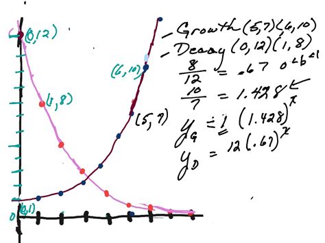 Exponential Growth Decay Math Algebra Showme