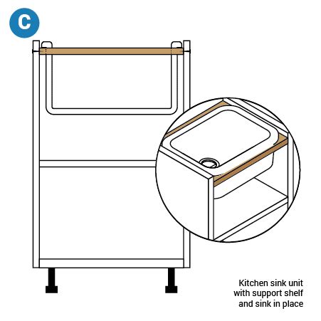 Kitchen Sink Undermount Installation | Besto Blog