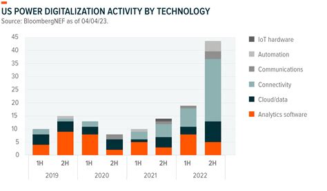 Artificial Intelligence To Wield Its Influence On The Commodities Supply Chain Global X Etfs