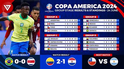 Copa America Results Standings Table Today As Of June