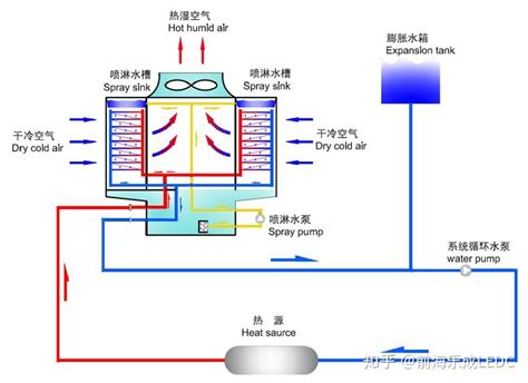 冷却塔的原理和基本结构 知乎