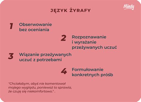 Mindy Blog Jak się porozumieć O komunikacji bez przemocy