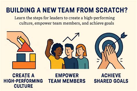 steps  building   team   leader