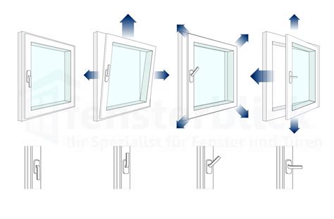 Dreh Kipp Beschlag für Fenster und Türen fensterblick de