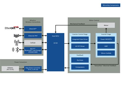 motor control block diagram motor control block diagram