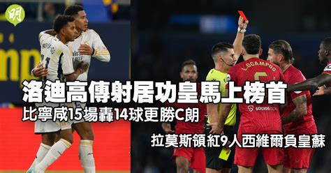 西甲｜洛迪高傳射居功皇馬上榜首 比寧咸15場轟14球更勝c朗 拉莫斯領紅9人西維爾負皇蘇 2026 20231127 體育