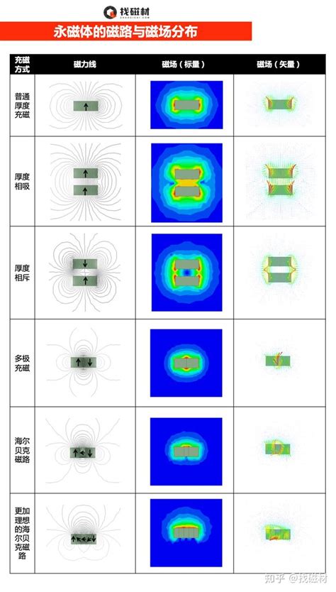 永磁体磁场的有限元模拟（FEA仿真） - 知乎