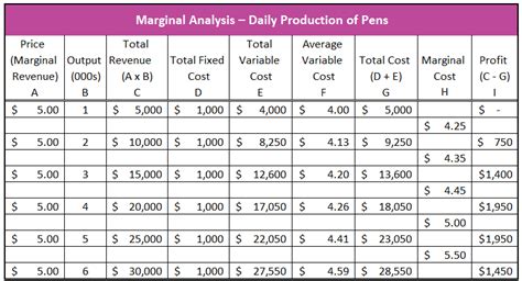 Definition Of The Optimal Production Level Higher Rock Education