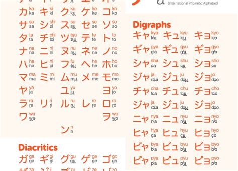 Learn Languages With Lingographics Free Pdf Downloads Hiragana