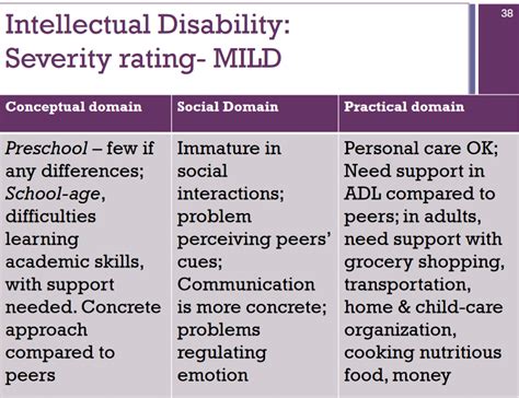 What Is Intellectual Disability