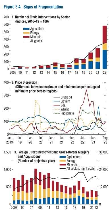 2023のimf世界経済の見通しの10月改定と図表類 めいてい君のブログ 楽天ブログ