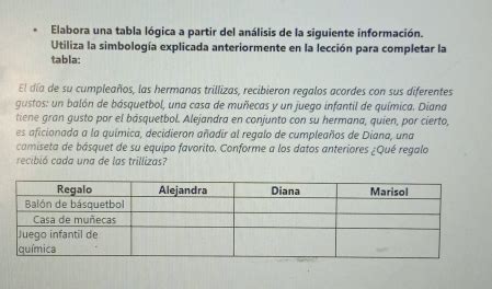 Solved Elabora Una Tabla L Gica A Partir Del An Lisis De La Siguiente