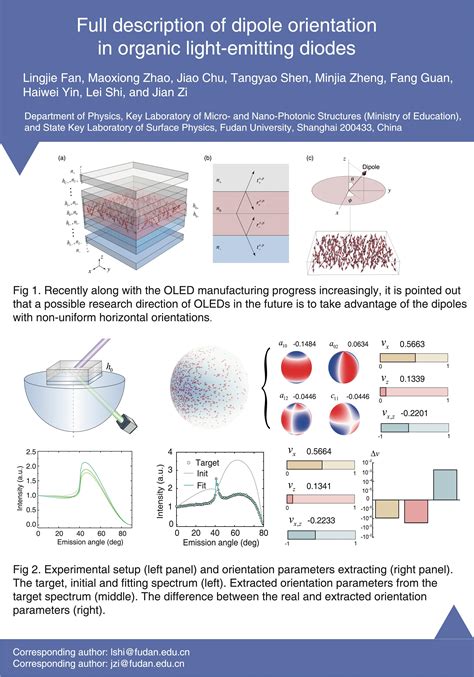 Full Description Of Dipole Orientation In Organic Light Emitting Diodes