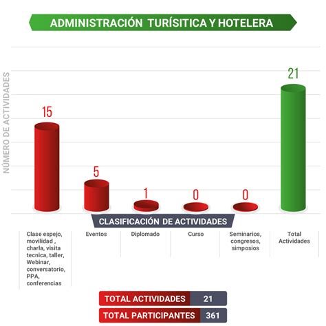 Fundación de Estudios Superiores Comfanorte FESC Quiénes somos