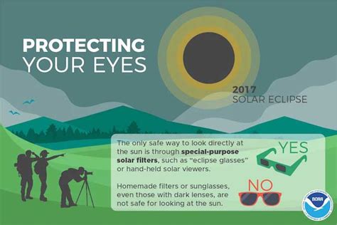 Nasa Has Safety Tips For Observing A Solar Eclipse Orleans Hub