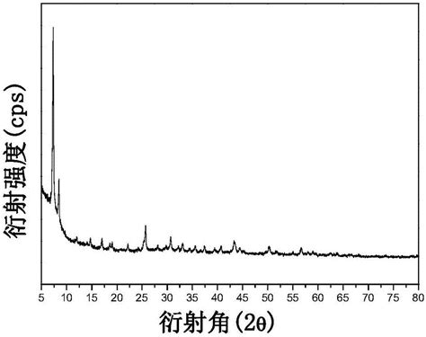 一种单原子pduio 66催化剂及其制备方法和应用与流程