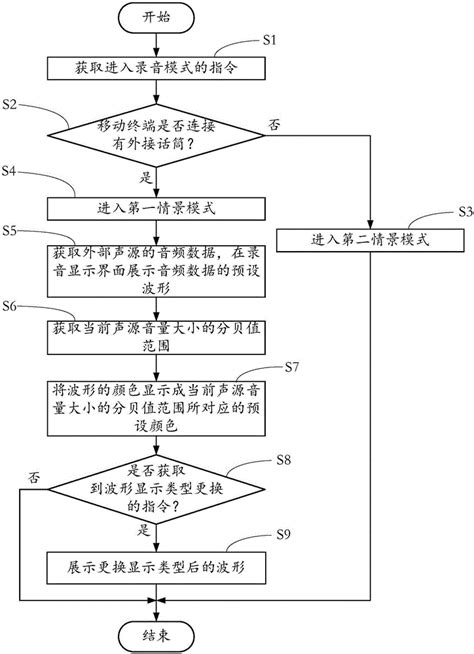 Recording Volume Reminding Method And Apparatus Eureka Patsnap