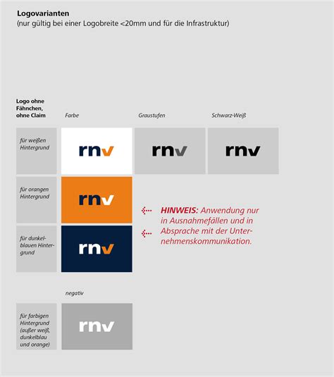 I.1.2 Varianten · rnv Online