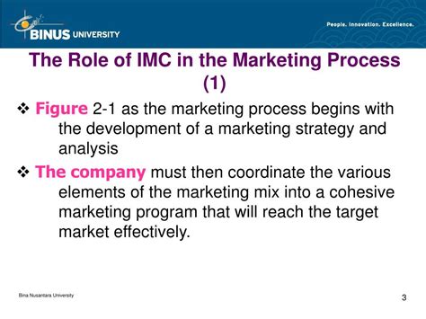 Ppt The Role Of Imc In The Marketing Process Pertemuan