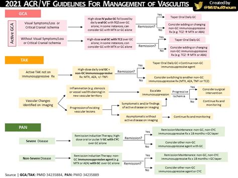 Mithu Maheswaranathan Md On Twitter Acr Vf Guidelines For