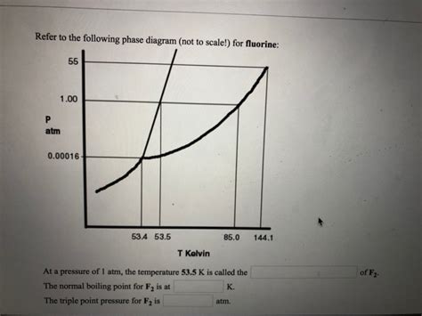 Solved Refer To The Following Phase Diagram Not To Scale Chegg