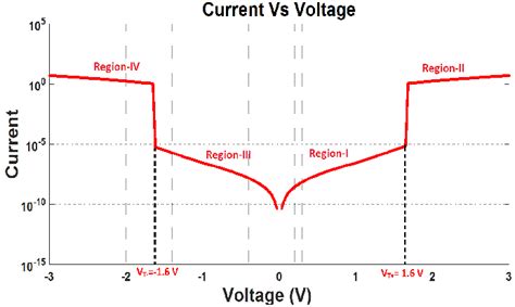 characteristics  miim sd  scientific diagram