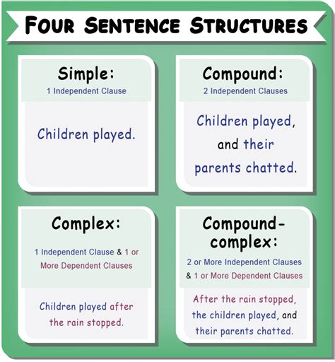 Teaching Sentence Structure to High School Students | EIW