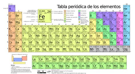 Tabla periódica PDF y PNG Tabla periódica de los elementos químicos