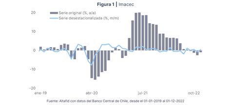 Altafid Insights Imacec Actividad Econ Mica Sorprende Positivamente