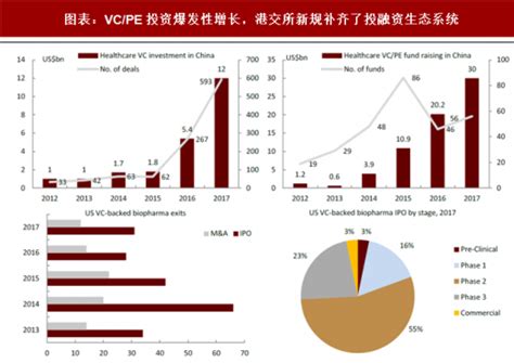 2018年中国生物制药行业创新药市场现状与发展风险分析（图）观研报告网