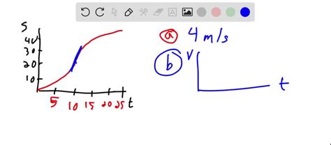 SOLVED Consider The Velocity Vs Time Graph Of A Person In An Elevator