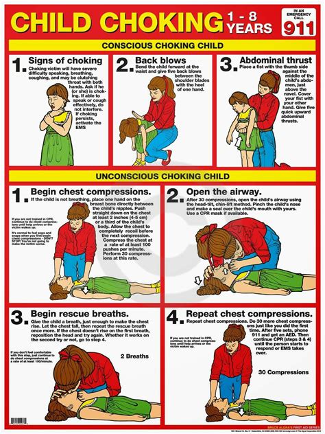 Cpr And First Aid Cheat Sheet