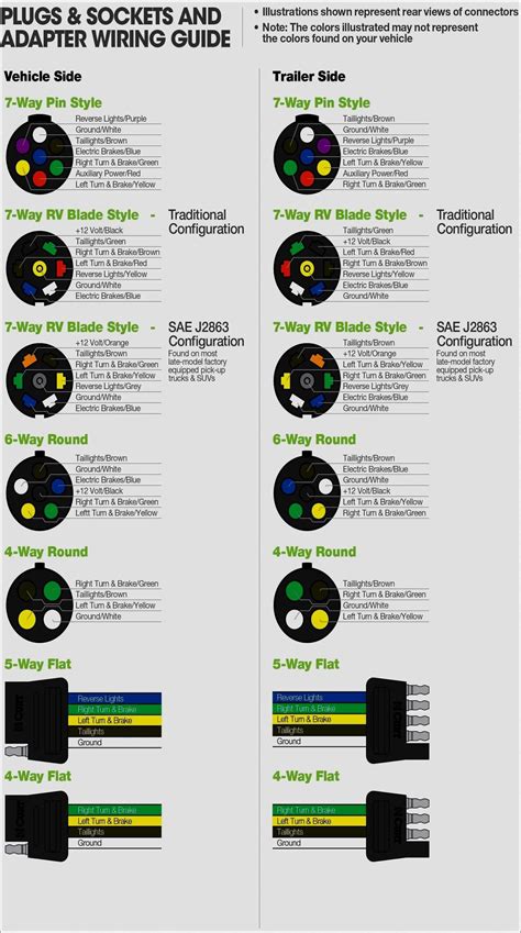 Big Tex Trailer Wiring Diagram Diagram 7 Blade Trailer Wir