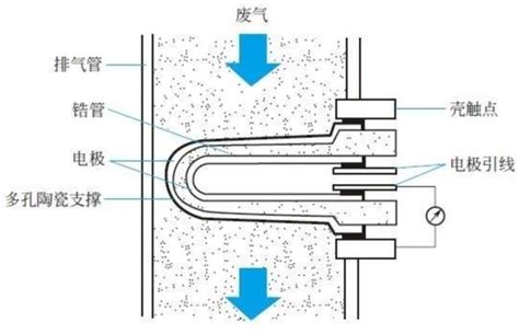 1411 氧传感器 虹科pico汽车示波器