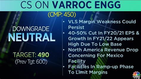 Cnbc Tv On Twitter Qwithcnbctv Cs Downgrades Varroc Engg To