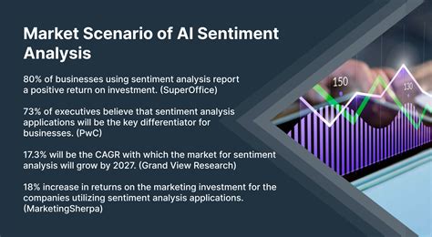 Ai Driven Sentiment Analysis Benefits Use Cases And Implementation