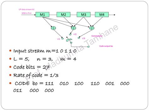 Convolution Codes Codingdecoding Tree Codes And Trellis Codes For