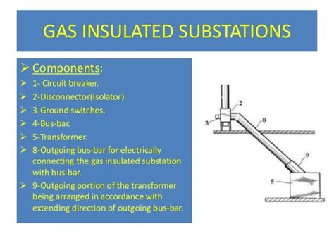 Gas insulated substation.