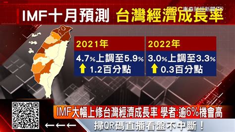 力拚消費回溫！imf上調台灣經濟成長率至5 9 57etfn Youtube