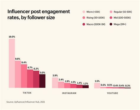 30 Influencer Marketing Statistics You Should Know 2024