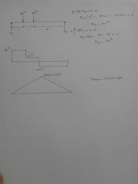 Solved 5 8 3 The Beam Shown In Figure P5 8 3 Is A W16 X 31 Of A992