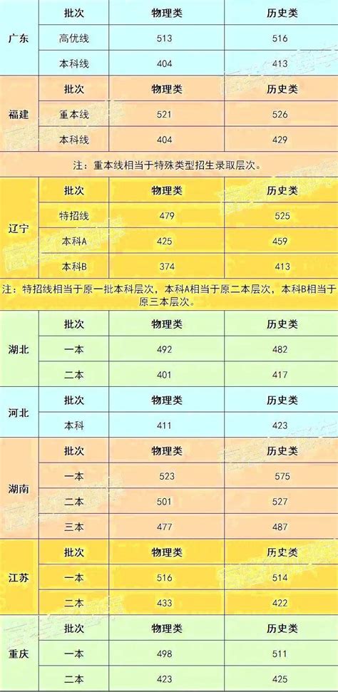 八省联考预测分数线出炉！官方出分时间已定。模拟